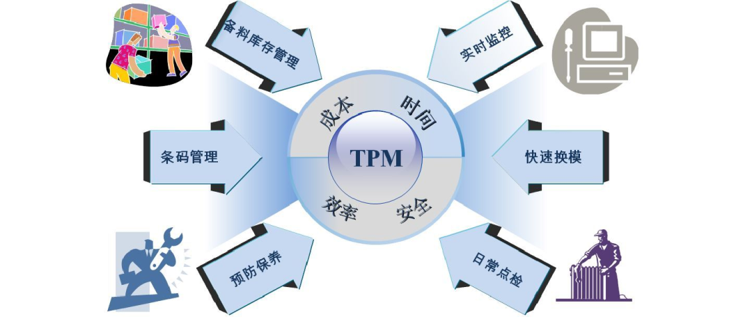 【麟威观点】TPM专业保全二阶段活动中要注意的关键点