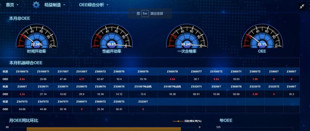 提升设备综合效率的五个分析方法