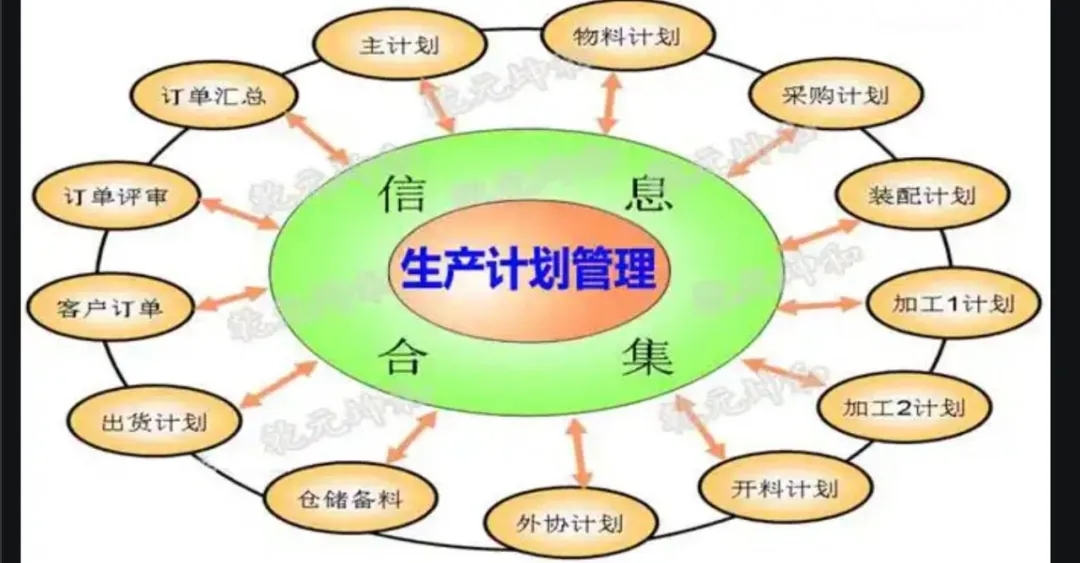 【麟威观点】计划管理：不可忽视的投料计划