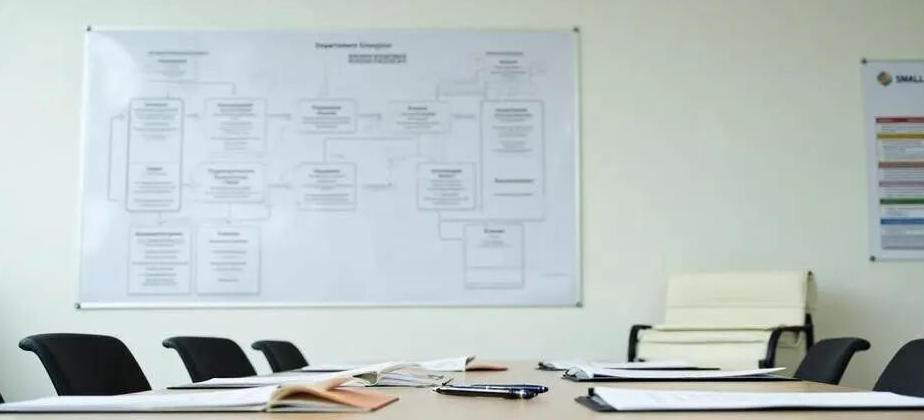 【麟威观点】中小企业部门职责规划该从何处入手？